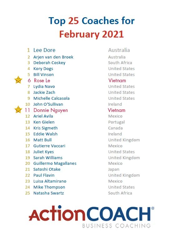 TOP 25 Nhà Huấn luyện Xuất Sắc Nhất Toàn Cầu Top 25 Coaches for February 2021